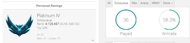⭐Eune💎Platinum 4🔥40K BE🔒Unverified Email